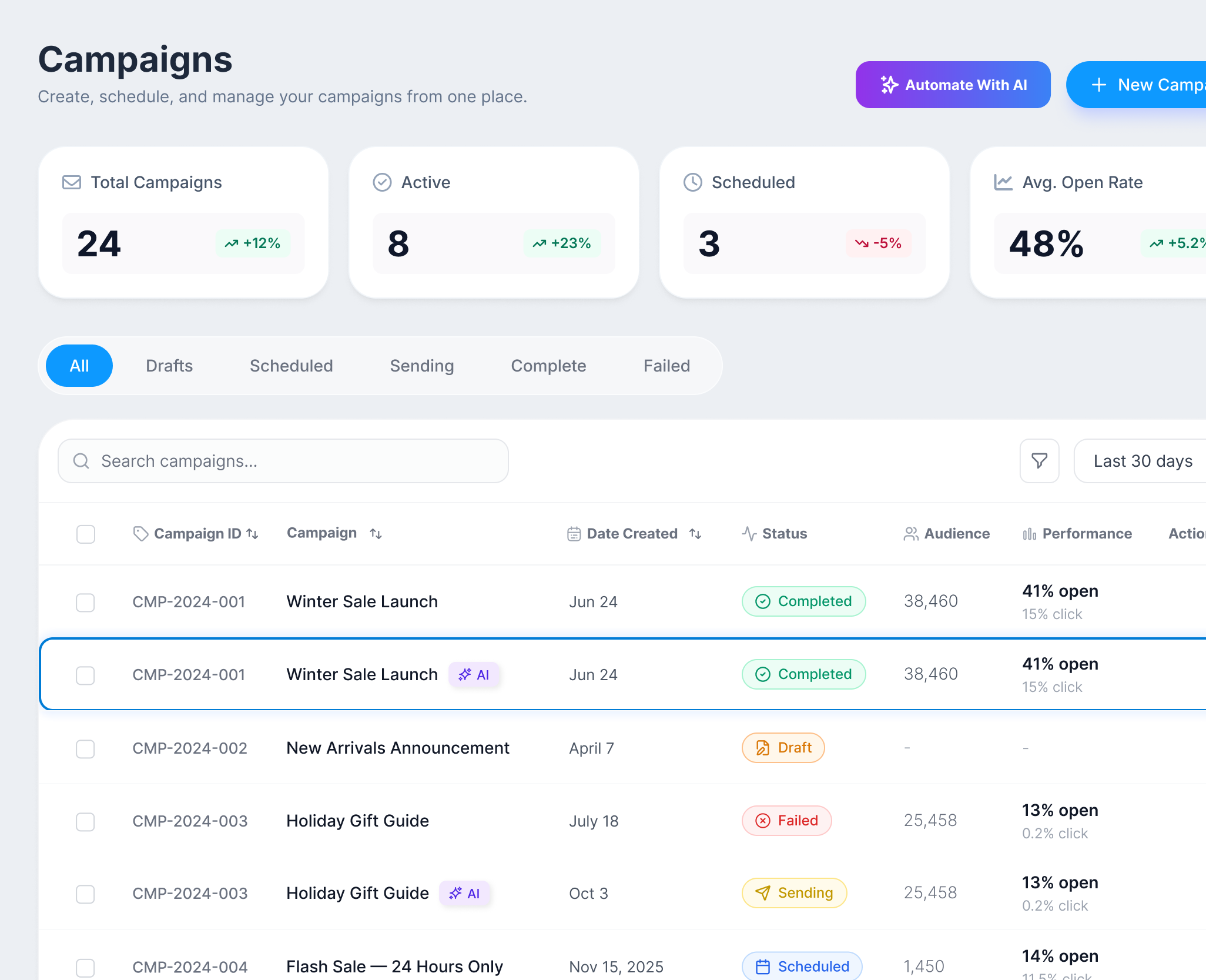 Email campaigns dashboard preview