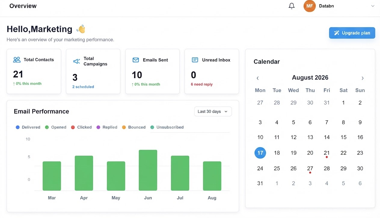 Marketing dashboard