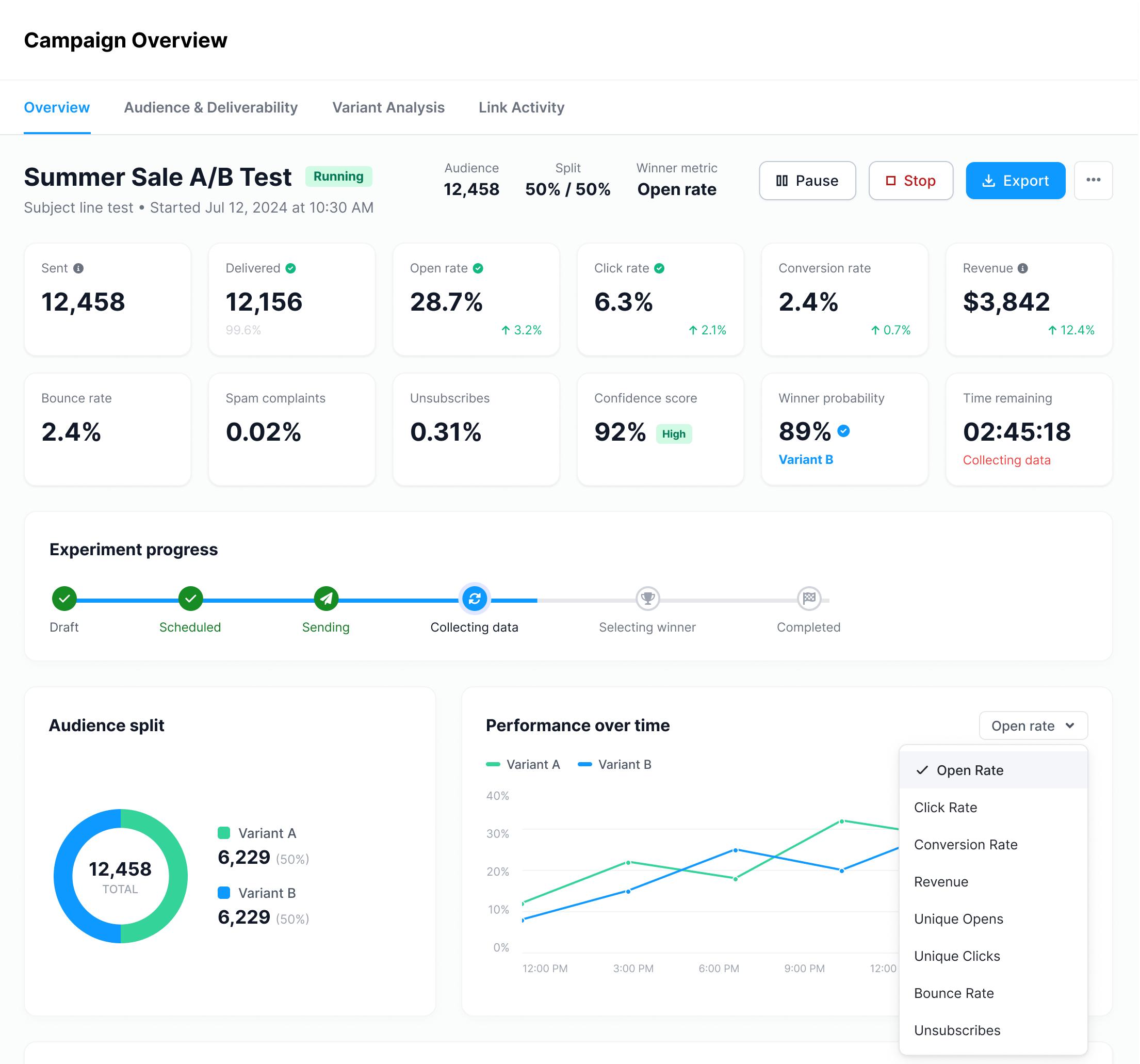 Analytics dashboard preview